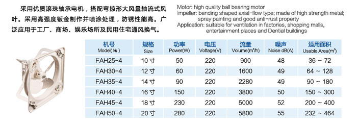FAH系列豪華方形工業(yè)換氣扇