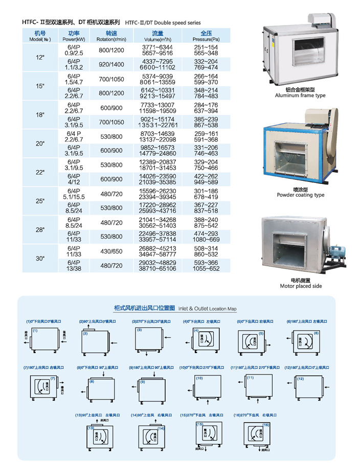 HTFC-II消防機(jī)及DT雙速離心通風(fēng)機(jī)